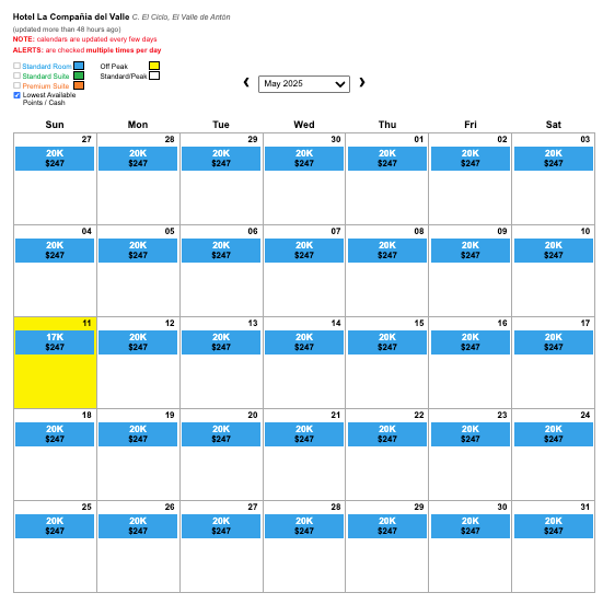 Sample Rates - Source: Points Calendar